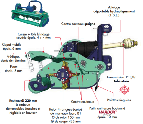 Entretien - Broyeur axe horizontal - Broyeur fixe viti-arbo EXEL-CUT